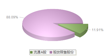 摩尔线程(688795)股本结构图